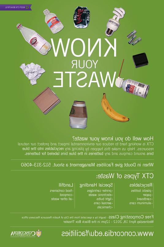Know Your Waste (Recycle) Poster